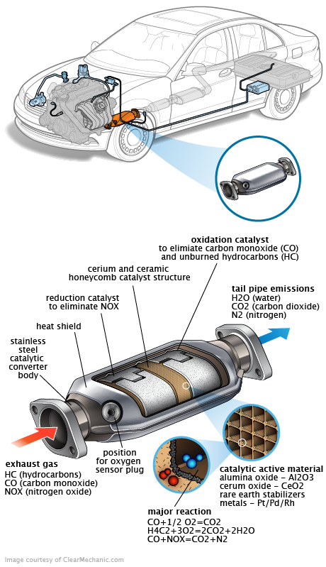 See C2293 repair manual